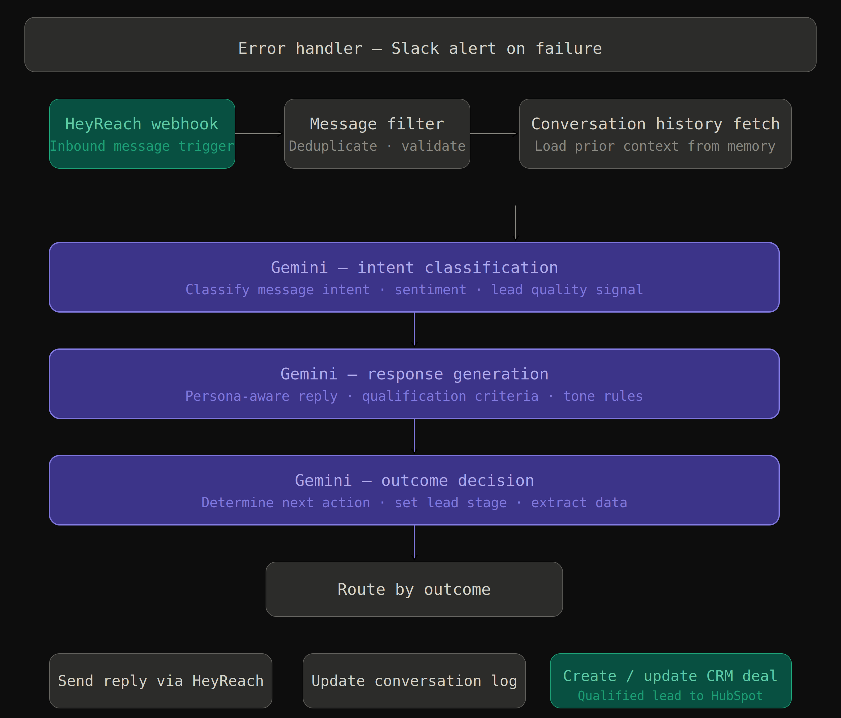 mehg_AI_n workflow screenshot