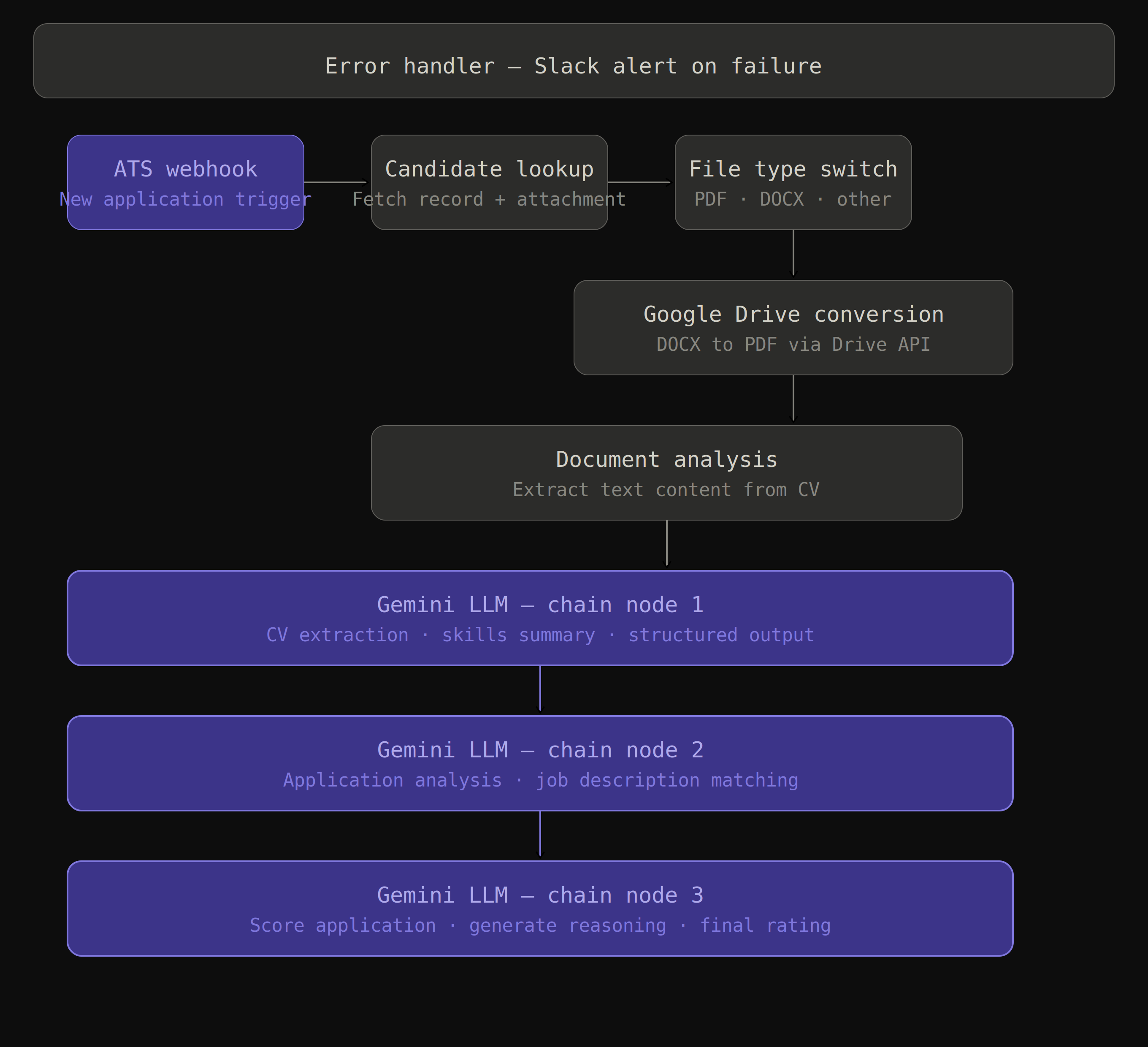Trifector workflow screenshot